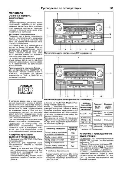 Toyota Sequoia, Tundra. Посібник з ремонту й експлуатації. Книга | Зображення 7