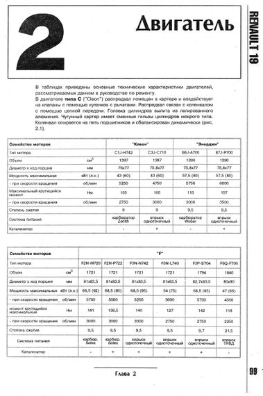 Renault 19 (Рено 19). Посібник з ремонту й експлуатації. Книга | Зображення 2
