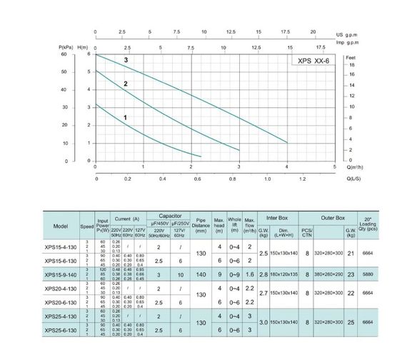 Циркуляційний насос SHIMGE XPS 15-6-130 | Зображення 2