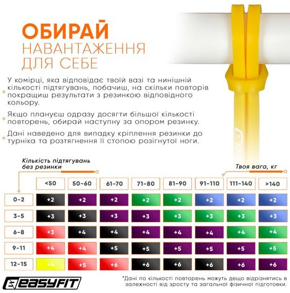 Гумова петля-еспандер EasyFit лижника, плавця, боксера 12 мм (EF-EBLP-AD-12) | Зображення 1