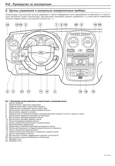 Ford Fiesta & Fusion. Посібник з ремонту й експлуатації. Книга | Зображення 7