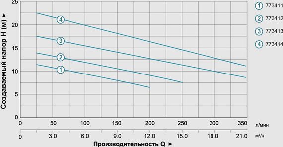 Дренажно-фекальний насос Aquatica WQD10-8-0,55 773411 | Зображення 1