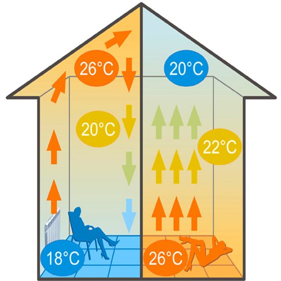 Сверхтонкие нагревательные маты на основе одножильного кабеля Extherm ETL 1600 W | Зображення 2