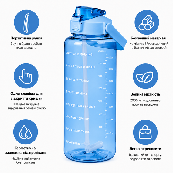 Спортивна пляшка для води XL (2000 мл) у захисному чохлі-камуфляж — Блакитна | Зображення 3