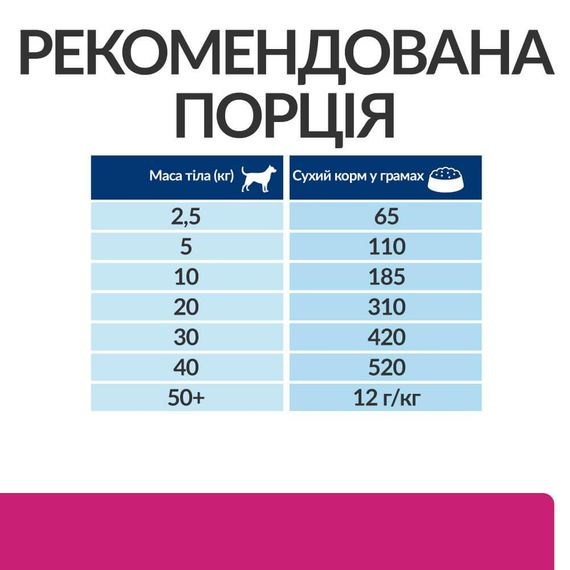 Сухий корм Hill's Prescription Diet для дорослих собак при захворюваннях шкт з куркою 10 кг | Зображення 3
