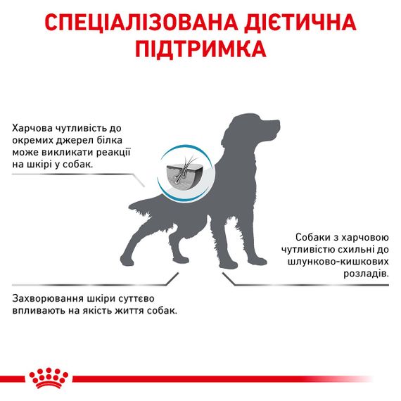 Сухий корм гіпоалергенний для собак Royal Canin Anallergenic, 3 кг | Зображення 3