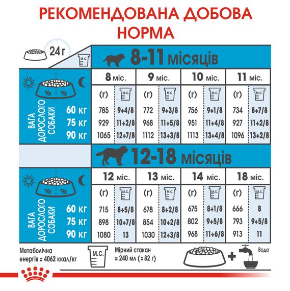 Сухий корм Royal Canin Giant Junior для цуценят гігантських порід старше 8 місяців 15 кг | Зображення 1