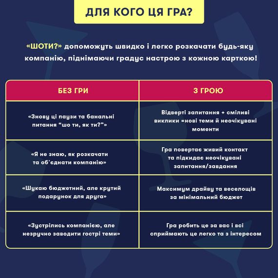 Настільна гра Шо ти? Гра для вечірки | Зображення 4