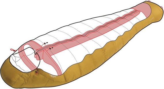 Спальний мішок Robens Couloir 750 -8 /-15 /-36 | Зображення 5