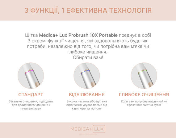 Звукова зубна щітка MEDICA+ LUX 10Х Portable (Silver)(Japan) | Зображення 5