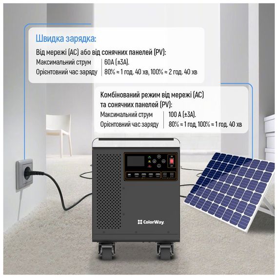 Зарядна станція ColorWay 3000W, 3200Wh (CW-PR-3K3W-01) | Зображення 6