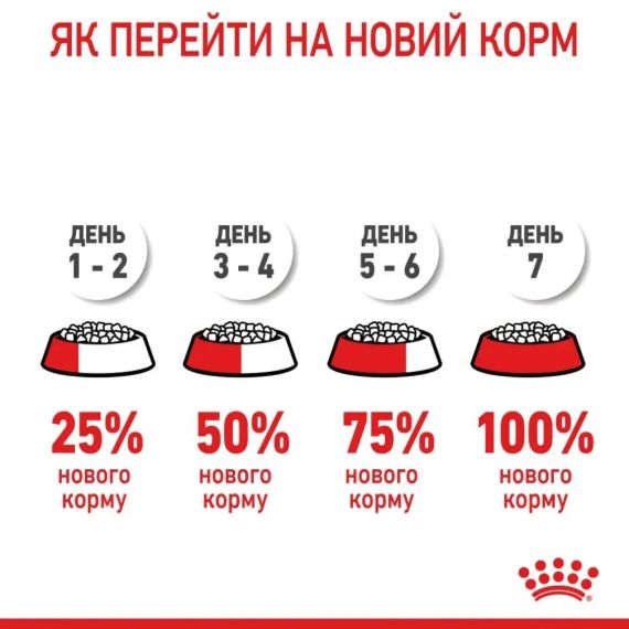 Корм для дорослих котів ROYAL CANIN APPETITE CONTROL CARE 2.0 кг | Зображення 7