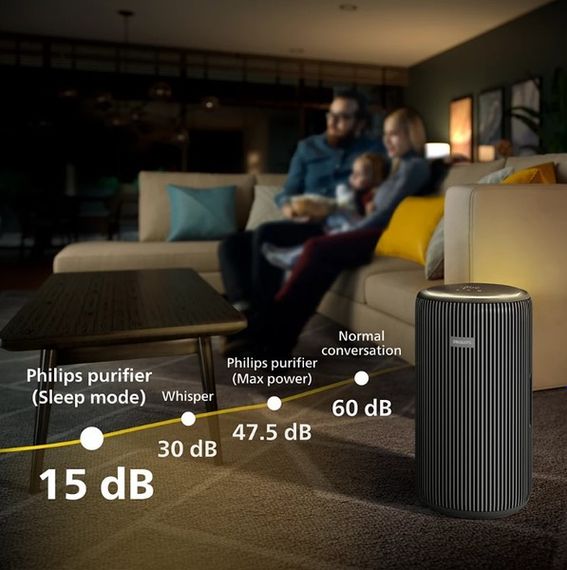 Очищувач повітря Philips AC3221/13 | Зображення 6