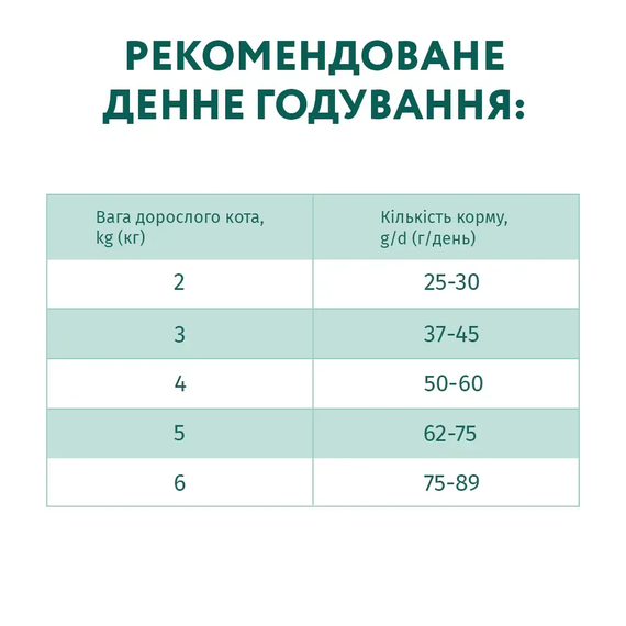 Сухий корм Optimeal Adult Cat Chicken для дорослих котів, курка 700г | Зображення 5