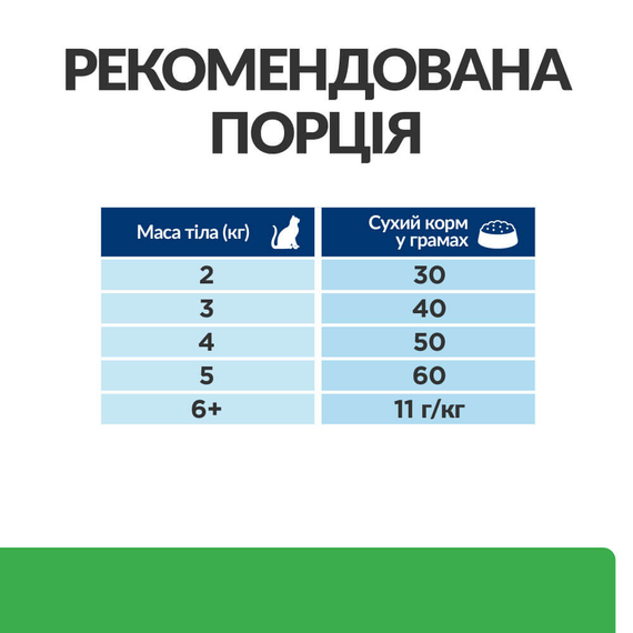 Сухий корм Hill's Prescription Diet  для дорослих кішок для зниження ваги з куркою 3 кг | Зображення 3