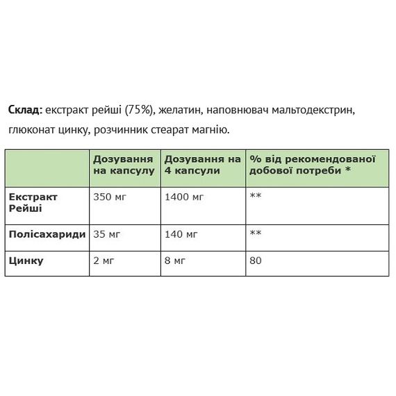 Грибной комплекс Sanct Bernhard Reishi 120 Caps | Зображення 1