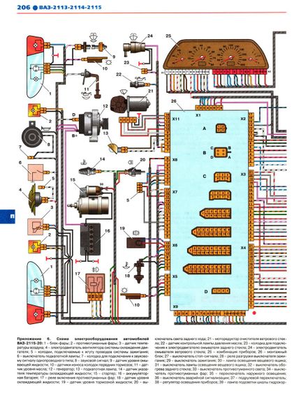 ВАЗ 2113, 2114, 2115. Руководство по ремонту и эксплуатации. | Зображення 6