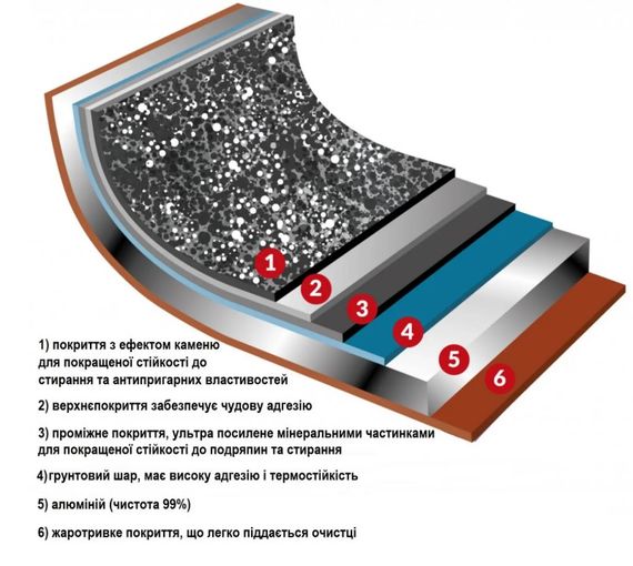 Каструля Flonal Pepita Granit 4,4 л (PGFC22450) | Зображення 2