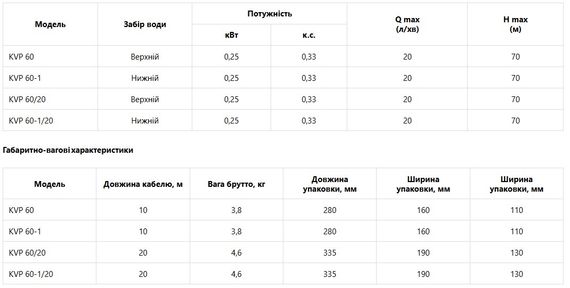 Насос вібраційний KOER KVP 60-1/20 нижнє забирання (KP3145) | Зображення 1