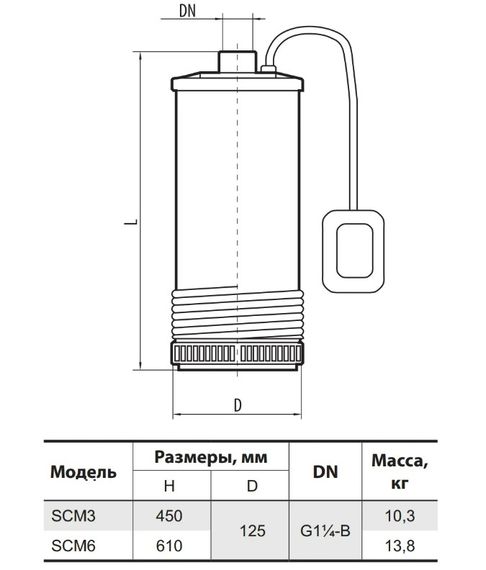 Колодезный насос NPO SCM 3 | Зображення 1