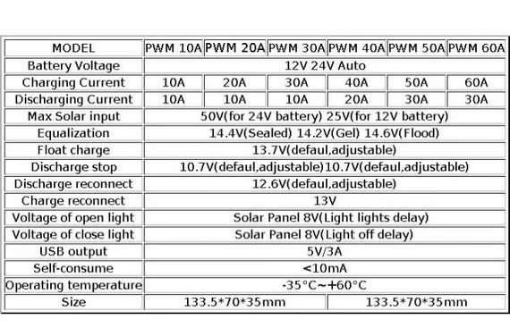 Контролер заряду PWM 60a 12v/24v для сонячних панелей | Зображення 6