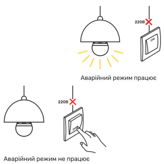 Акумуляторна лампа TITANUM A68 10W E27 4000K 220V з автономною роботою до 3 год (TL-EMA68-10274) | Зображення 3