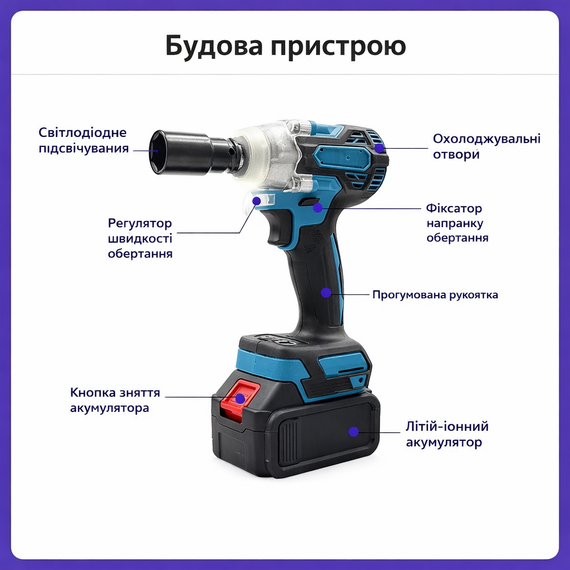 Набір 2-в-1: акумуляторна болгарка + акумуляторний гайковерт 48V з 2 АКБ у кейсі | Зображення 2
