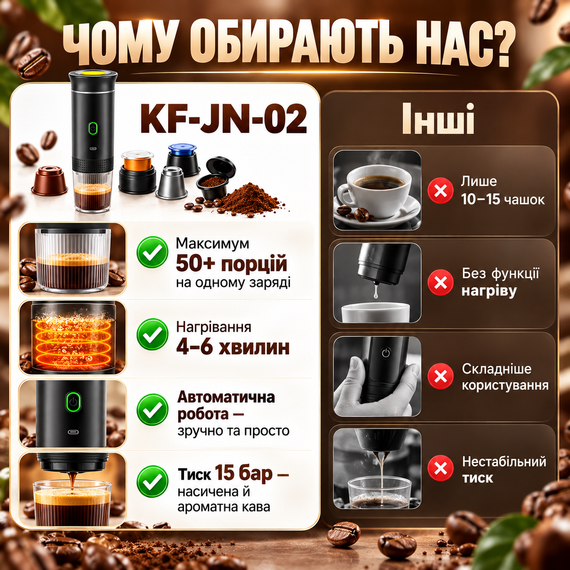 Портативна кавоварка 3-в-1 KF-JN-02 акумуляторна еспресо машина для капсул і меленої кави з підігрівом USB Type-C чорна | Зображення 2