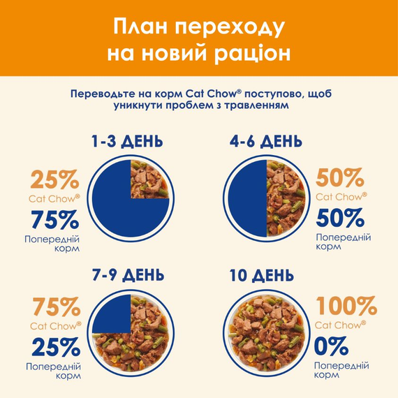 Вологий корм Cat Chow Adult для дорослих котів з лососем та зеленою квасолею. Ніжні шматочки в желе (78х85г) | Зображення 8