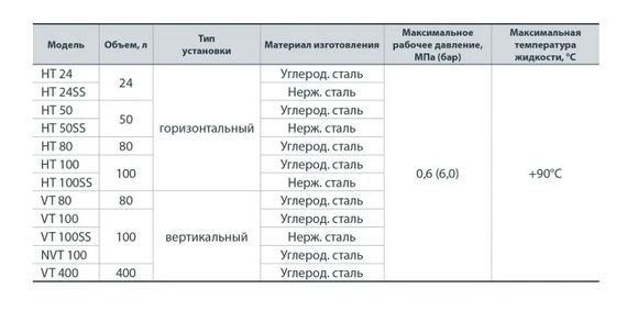 Гідроакумулятор NPO HT 80 | Зображення 1