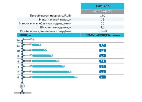 Насос для підвищення тиску Rudes 15WBX-15 | Зображення 3