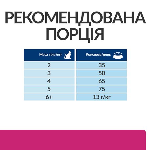 Сухий корм для котів з порушенням травлення Hill's PD Feline Gastrointestinal Biome, 8 кг | Зображення 3