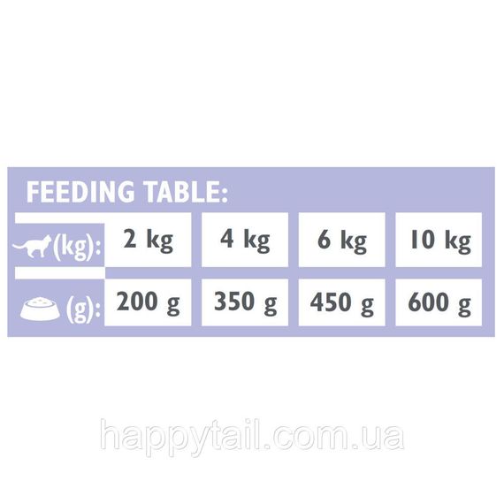 Корм влажный Brit Grain Free Veterinary Diets Gastrointestinal для кошек при проблемах с пищеварением с лососем и зеленым гором | Зображення 2