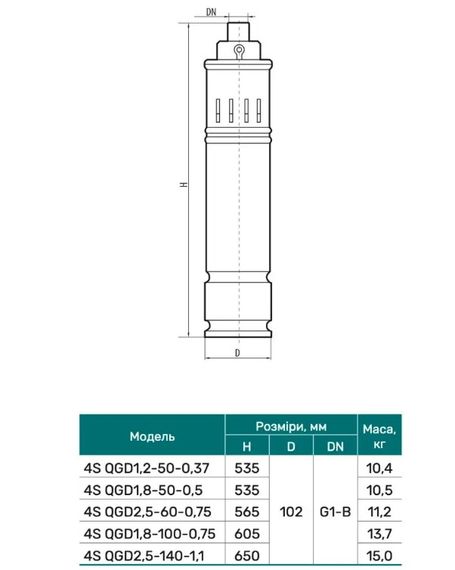Свердловинний насос NPO 4SQGD 1,8-100-0,75 + кабель 10м | Зображення 1