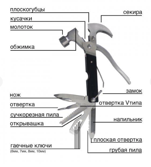Універсальний молоток - гвоздодер TACTOOL, Багатофункціональний інструмент ключ 18в1   знижка | Зображення 4
