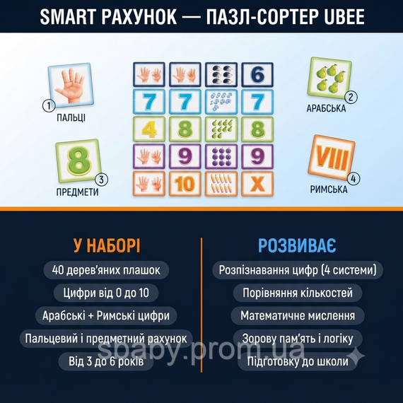 Дерев'яний пазл-сортер Ubumblebees Смарт Рахунок розвивальна гра для вивчення цифр | Зображення 1