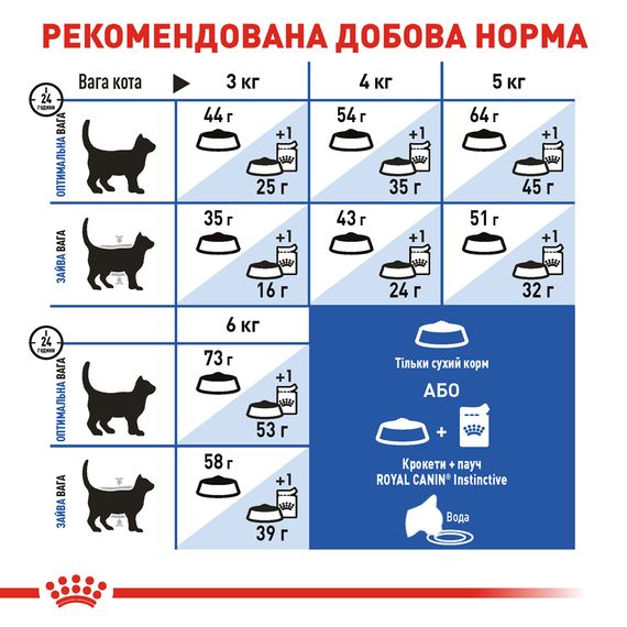 Сухий корм для довгошерстих котів від 1 до 7 років живуть в приміщенні Royal Canin Indoor Long Hair 2 кг | Зображення 3