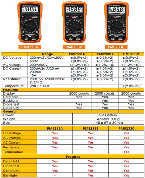 Цифровий мультиметр PM8233A AC DC Напруга Постійний струм Резистор Безперервність Перевірка діода Утримання даних Ручний кишеньковий розмір 2000 відліків (sv2492) | Зображення 6