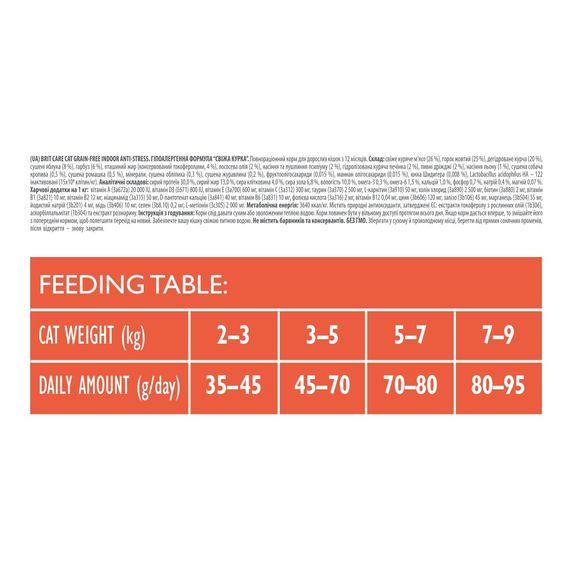 Корм сухий Brit Care Cat Grain Free Indoor Anti-stress для дорослих домашніх котів гіпоалергенний з куркою 2 кг | Зображення 3