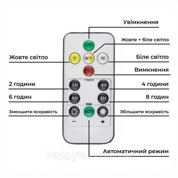 Уличный LED фонарь на солнечных батареях 300 Вт 154 LED прожектор с солнечной панелью IP65 | Зображення 2