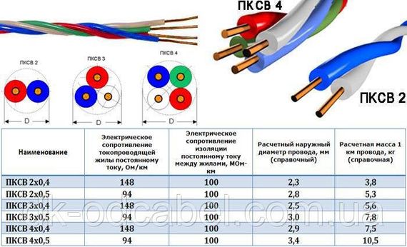 Провод кроссовый станционный ПКСВ 3*0,5 "Одескабель" | Зображення 1