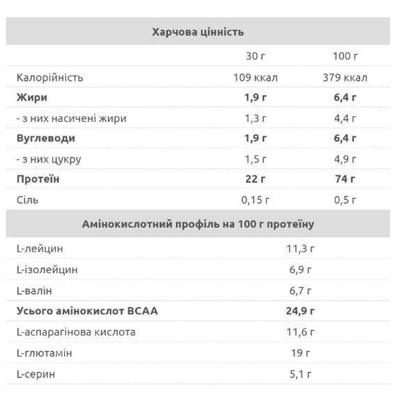 Протеїн Nuclear Nutrition Atomic Whey 30 g /1 servings/ Vanilla | Зображення 1