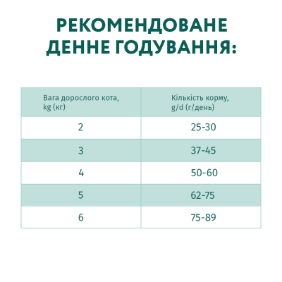 Сухой корм Optimeal для взрослых котов с курицей 10кг | Зображення 1