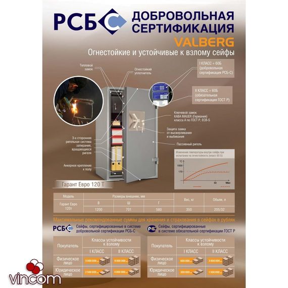 Сейф огне-взломостойкий Valberg Гарант Евро 46 СL Сейф огне-взломостойкий ГАРАНТ ЕВРО-46 СL | Зображення 4