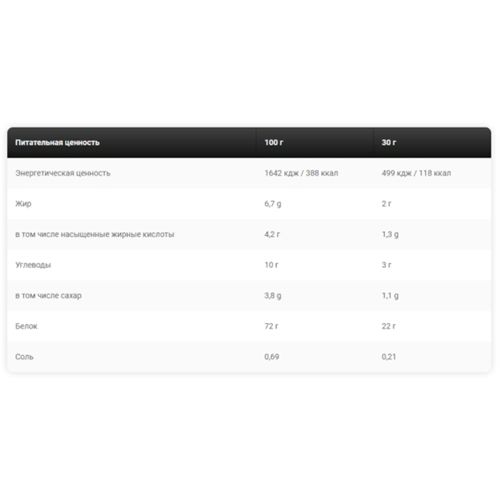 Протеїн Kevin Levrone Gold Whey 908 g /30 servings/ Chocolate | Зображення 3