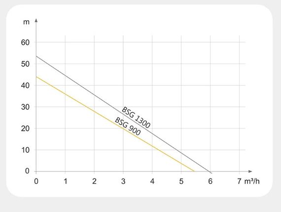 Насосна станція Tekk Haus BSG 900 | Зображення 3