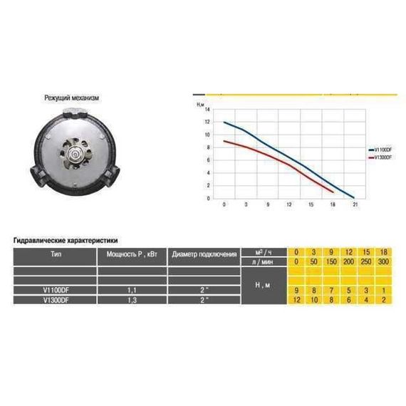Дренажно-фекальный насос Optima V1300 DF 1,3кВт з ріжучим механізмом (000008686) | Зображення 2