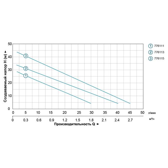 Насосна станція Leo LKSm130 (776111) | Зображення 1