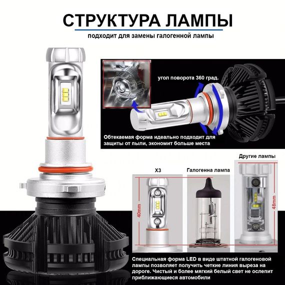 Автолампы Terra Х3 H11, ZES чип, 6000Lm, правильная свето-теневая граница | Зображення 3