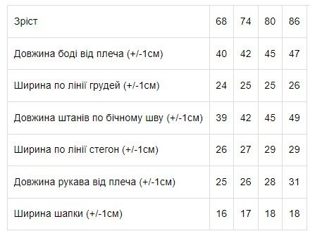 Комплект ясельний для хлопчика (боді+штанці+шапка) Носи своє 92 Темно-блакитний (p-7793-185790) | Зображення 1